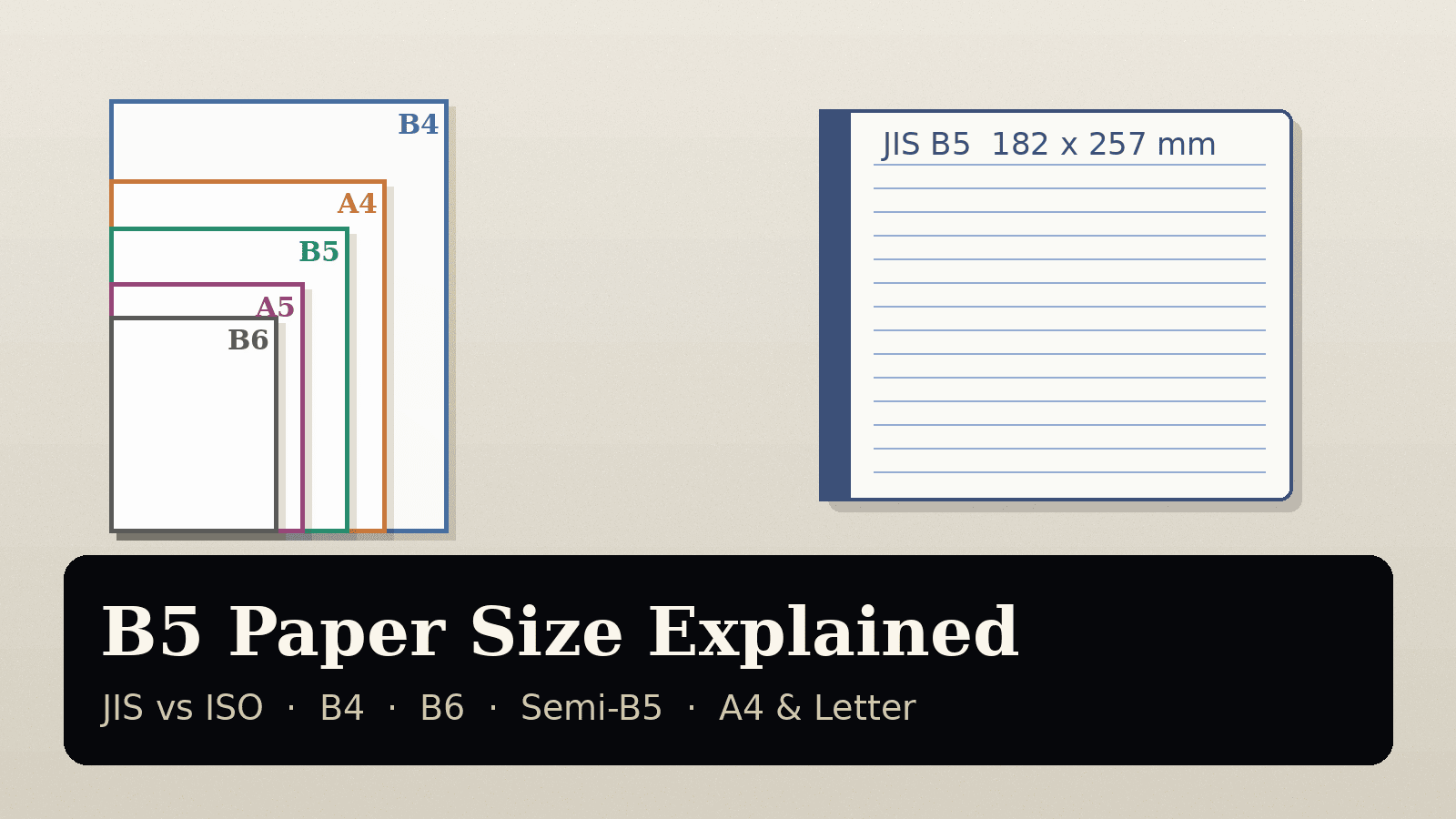 Illustration of nested B4, A4, B5, A5 and B6 paper outlines next to a ruled JIS B5 notebook