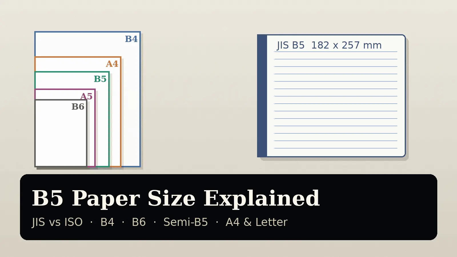 Illustration of nested B4, A4, B5, A5 and B6 paper outlines next to a ruled JIS B5 notebook