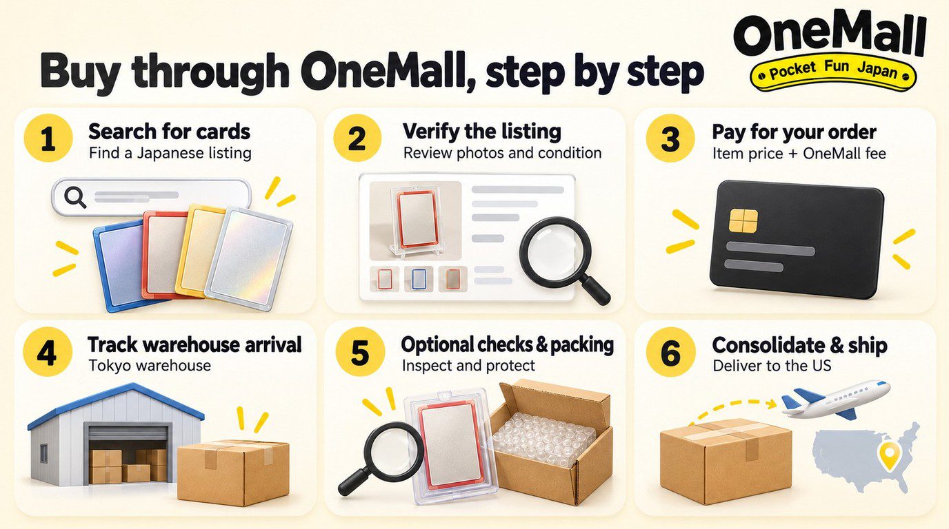 Six steps to buy Japanese Pokemon cards through OneMall and ship them to the US